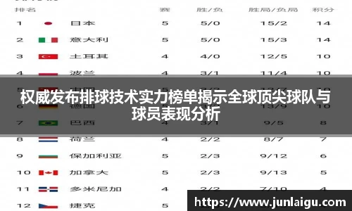 jjb竞技宝权威发布排球技术实力榜单揭示全球顶尖球队与球员表现分析