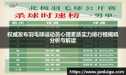 jjb竞技宝权威发布羽毛球运动员心理素质实力排行榜揭晓分析与解读